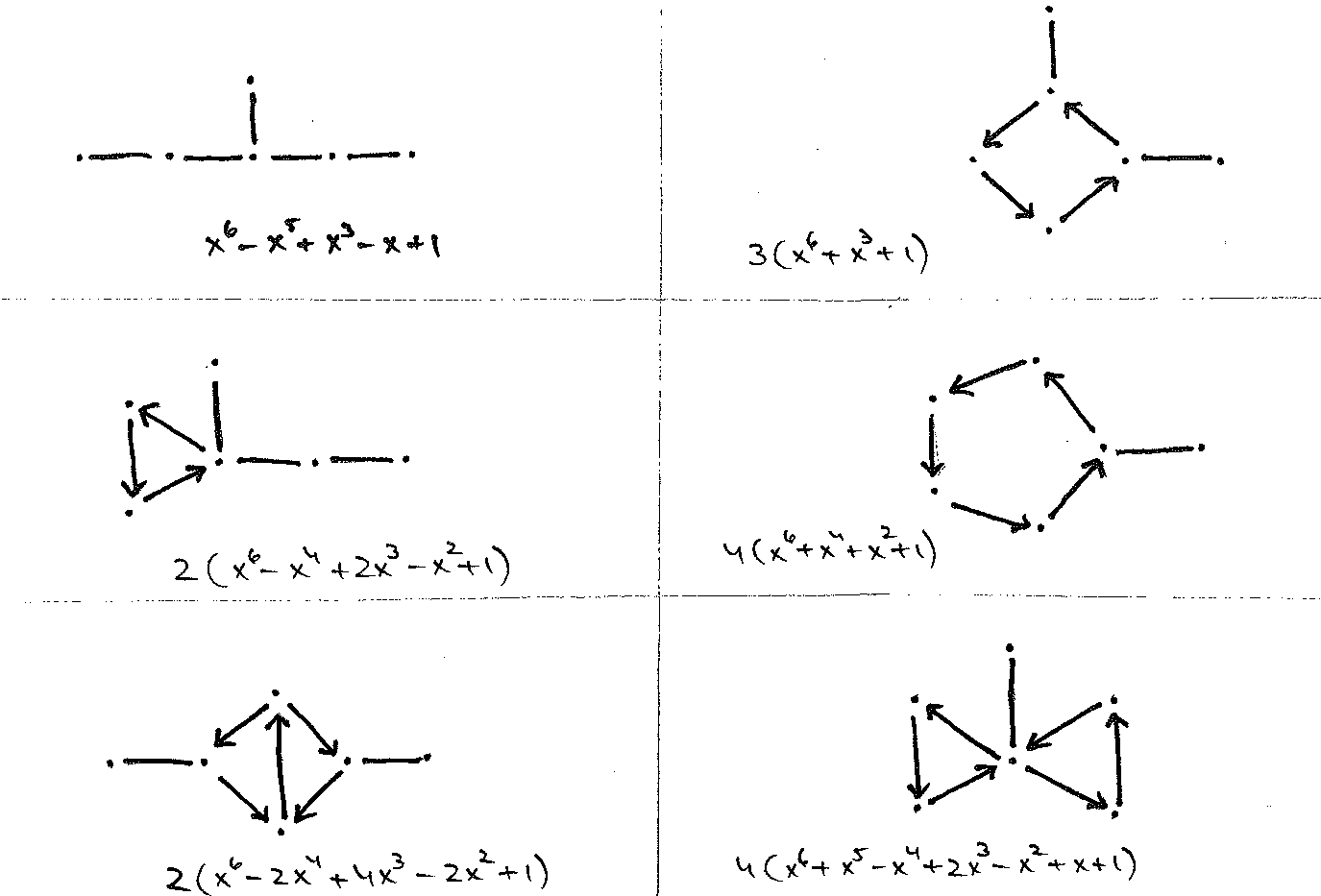 E6 standard forms