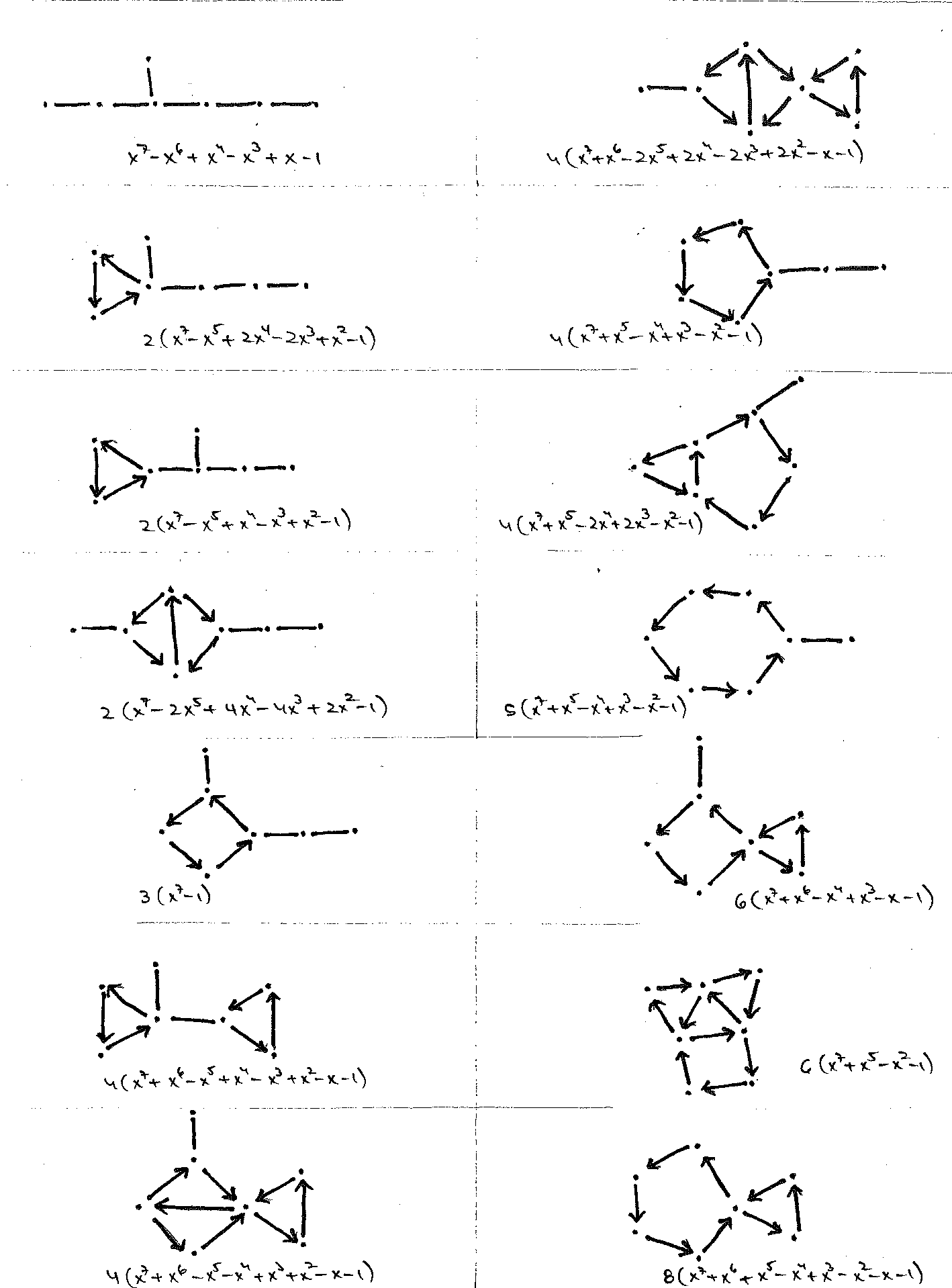 E7 standard forms